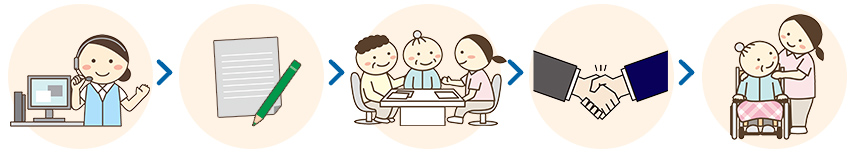 ご入居までの説明